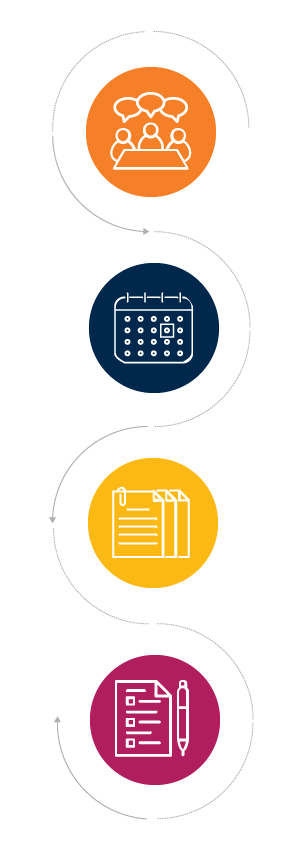 How Scrum Works